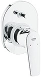 29045000Grohe
